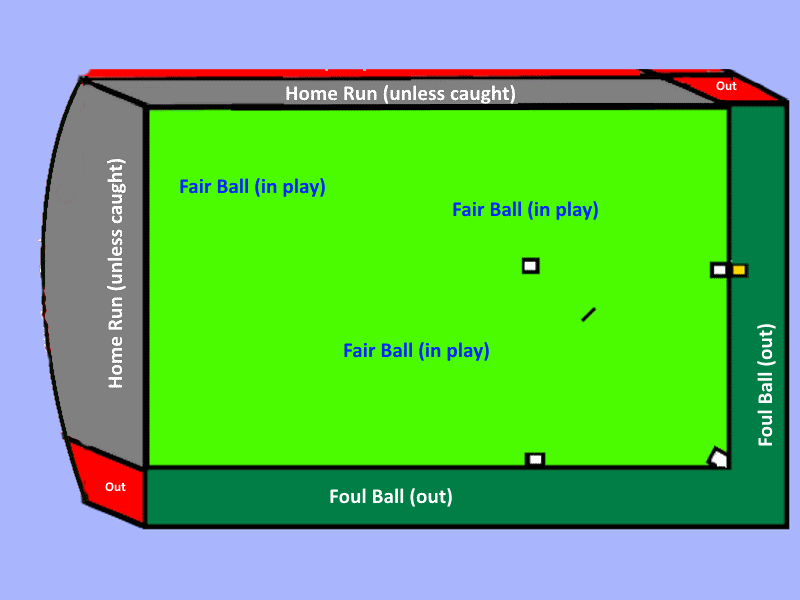 Pitch layout