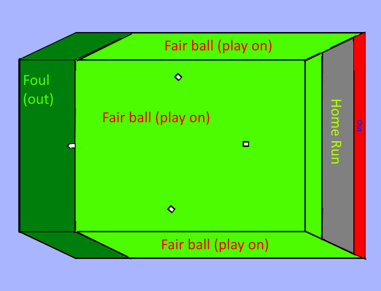 Pitch layout